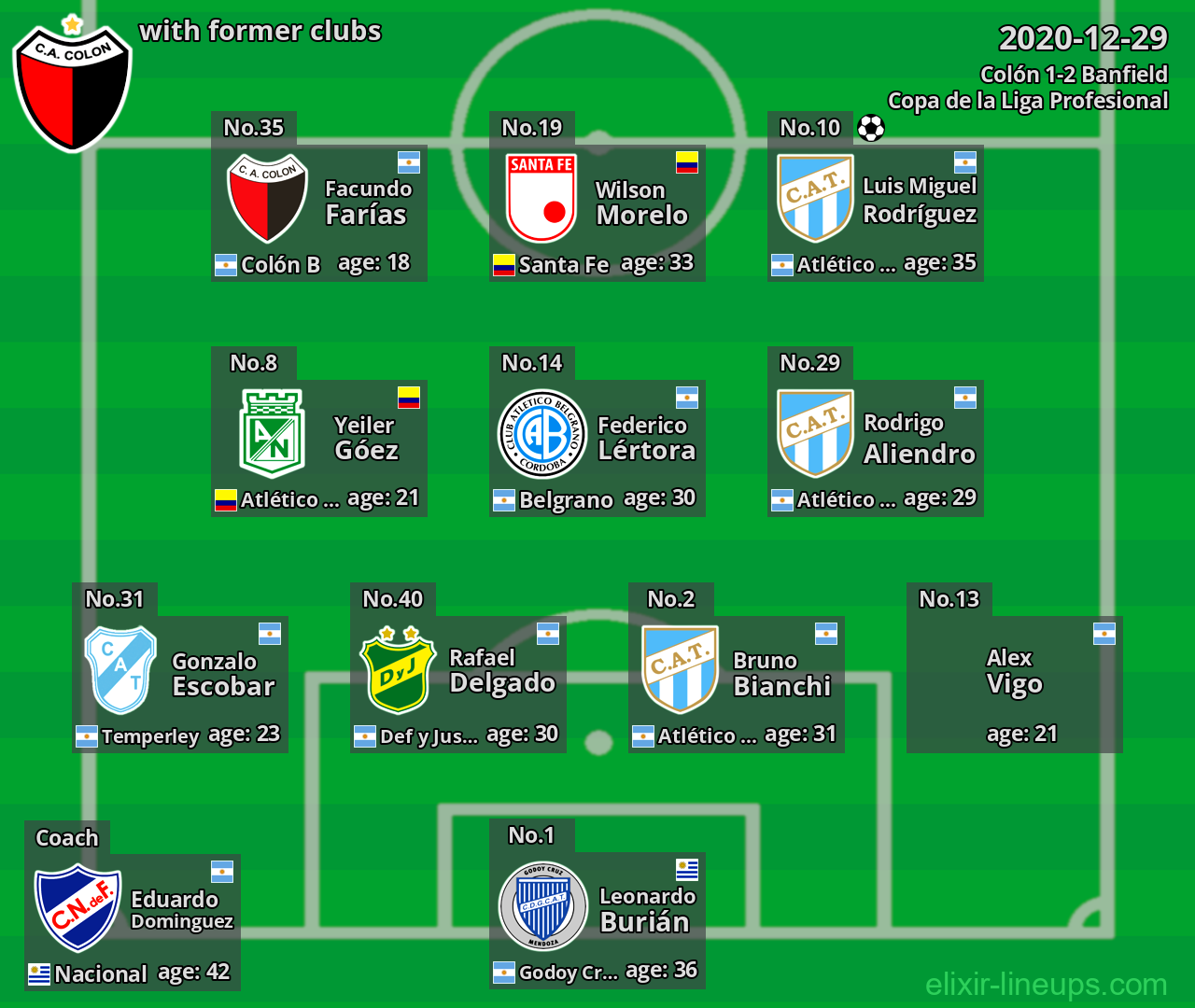 Colón with latter clubs 2020-12-29