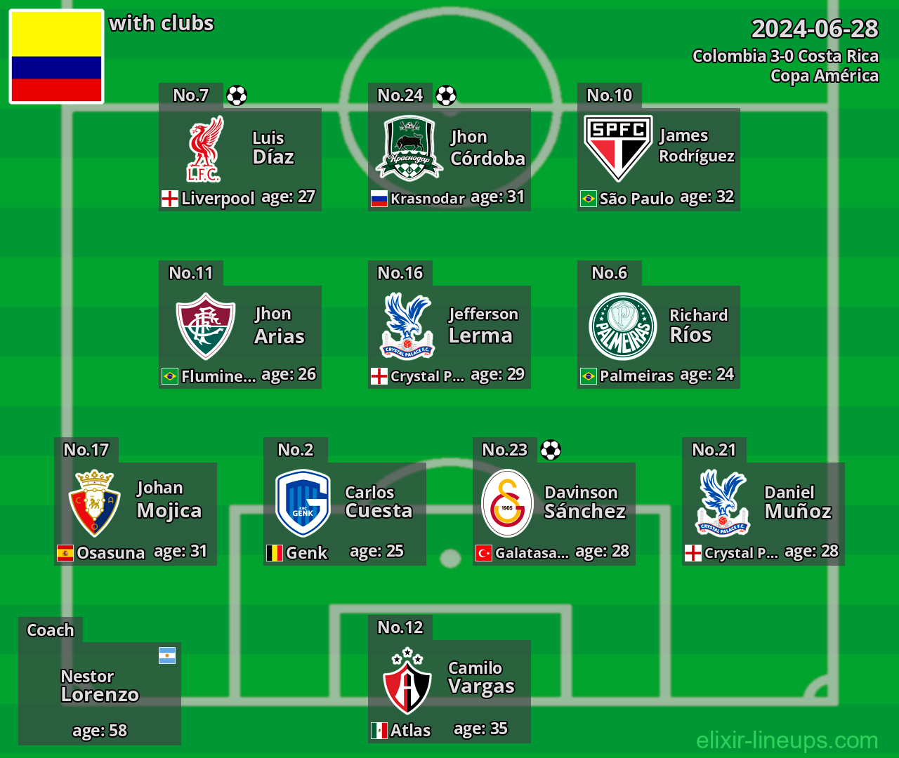 Colombia 2024-06-28