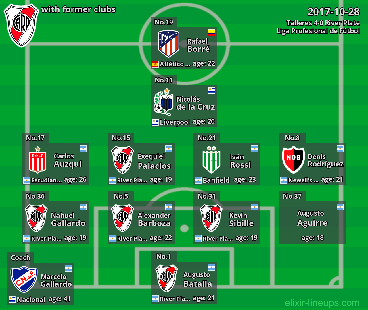River Plate with former clubs 2017-10-28