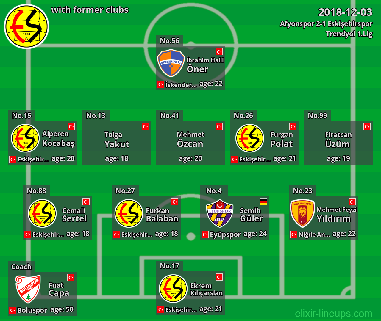 Eskişehirspor with former clubs 2018-12-03