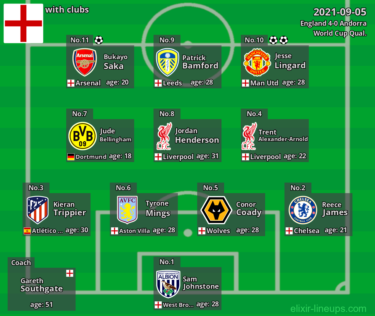 England 2021-09-05