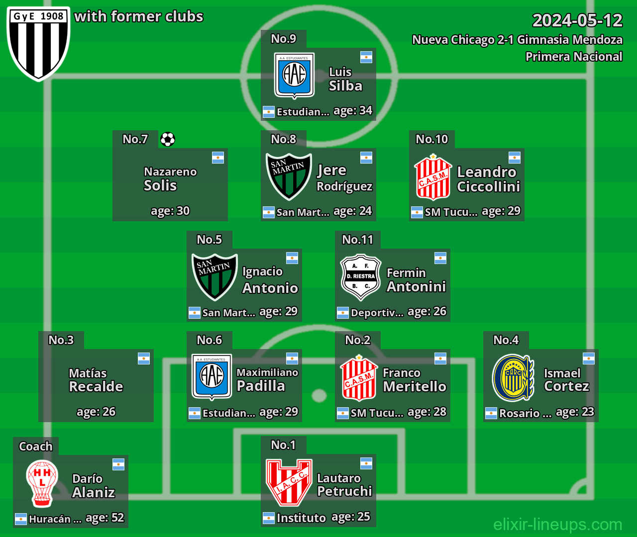 Gimnasia Mendoza with former clubs 2024-05-12