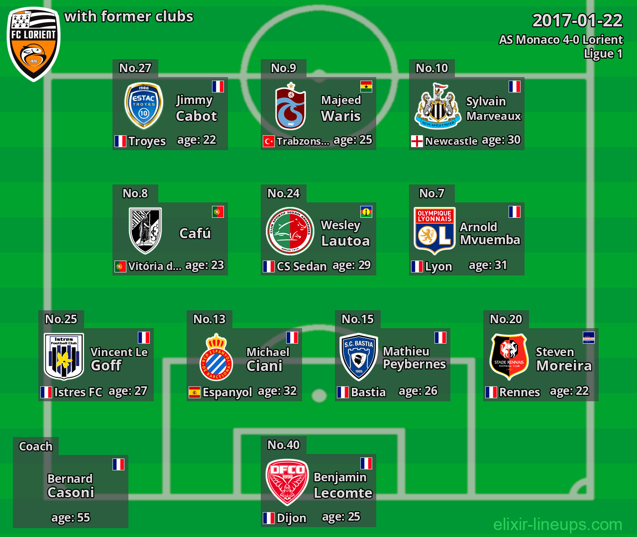 Lorient with latter clubs 2017-01-22