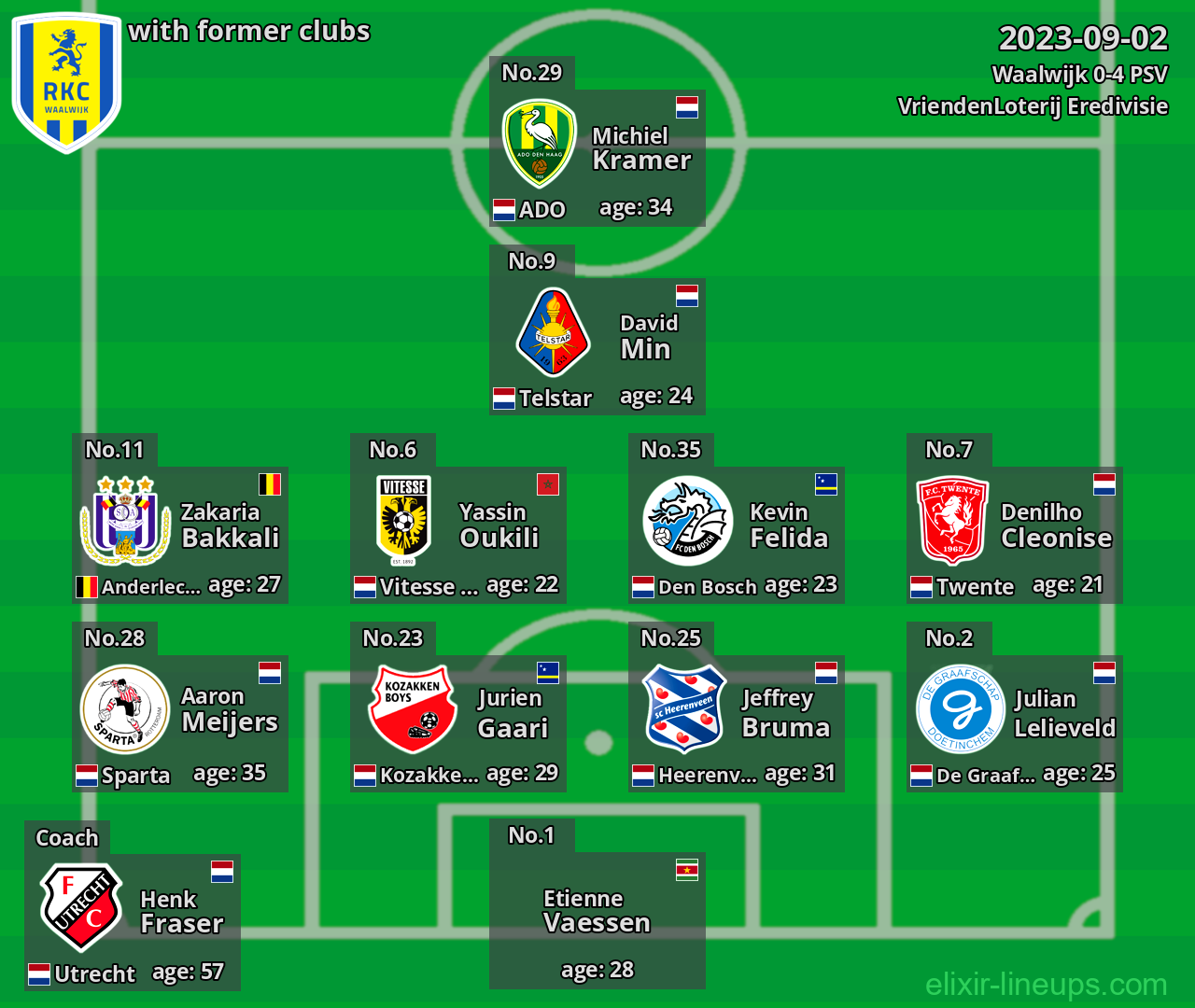 Waalwijk with former clubs 2023-09-02