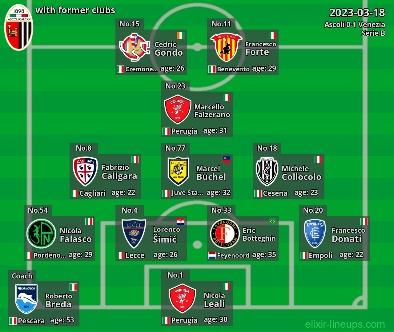 Ascoli with latter clubs 2023-03-18