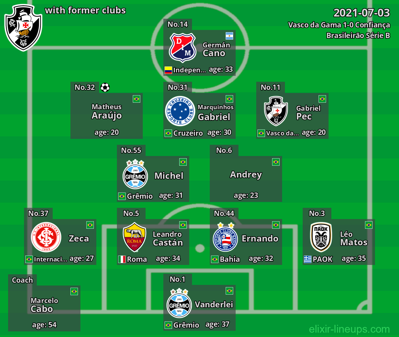 Vasco da Gama with former clubs 2021-07-03