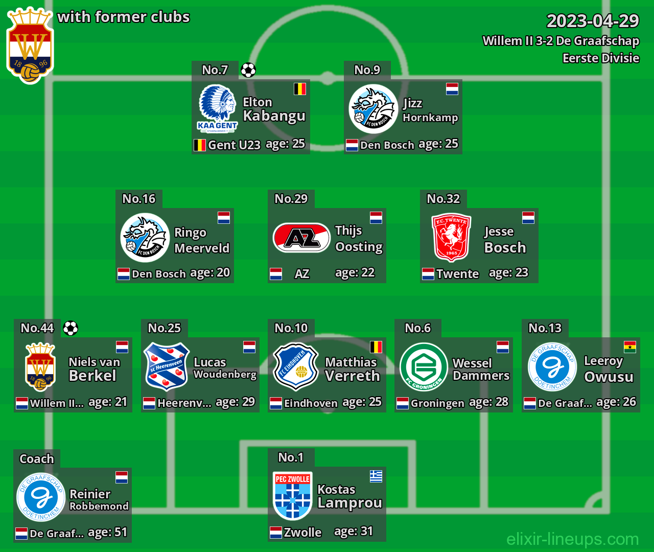 Willem II with latter clubs 2023-04-29