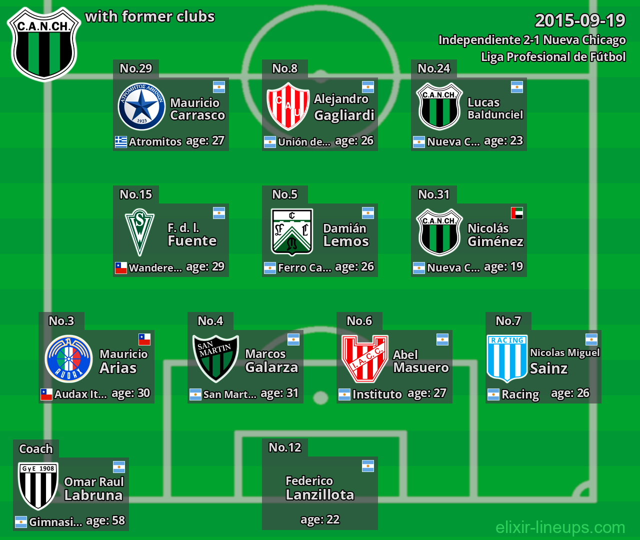 Nueva Chicago with former clubs 2015-09-19