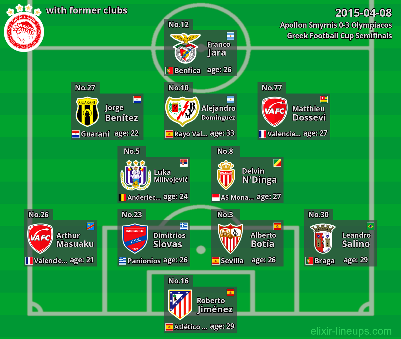 Olympiacos with former clubs 2015-04-08