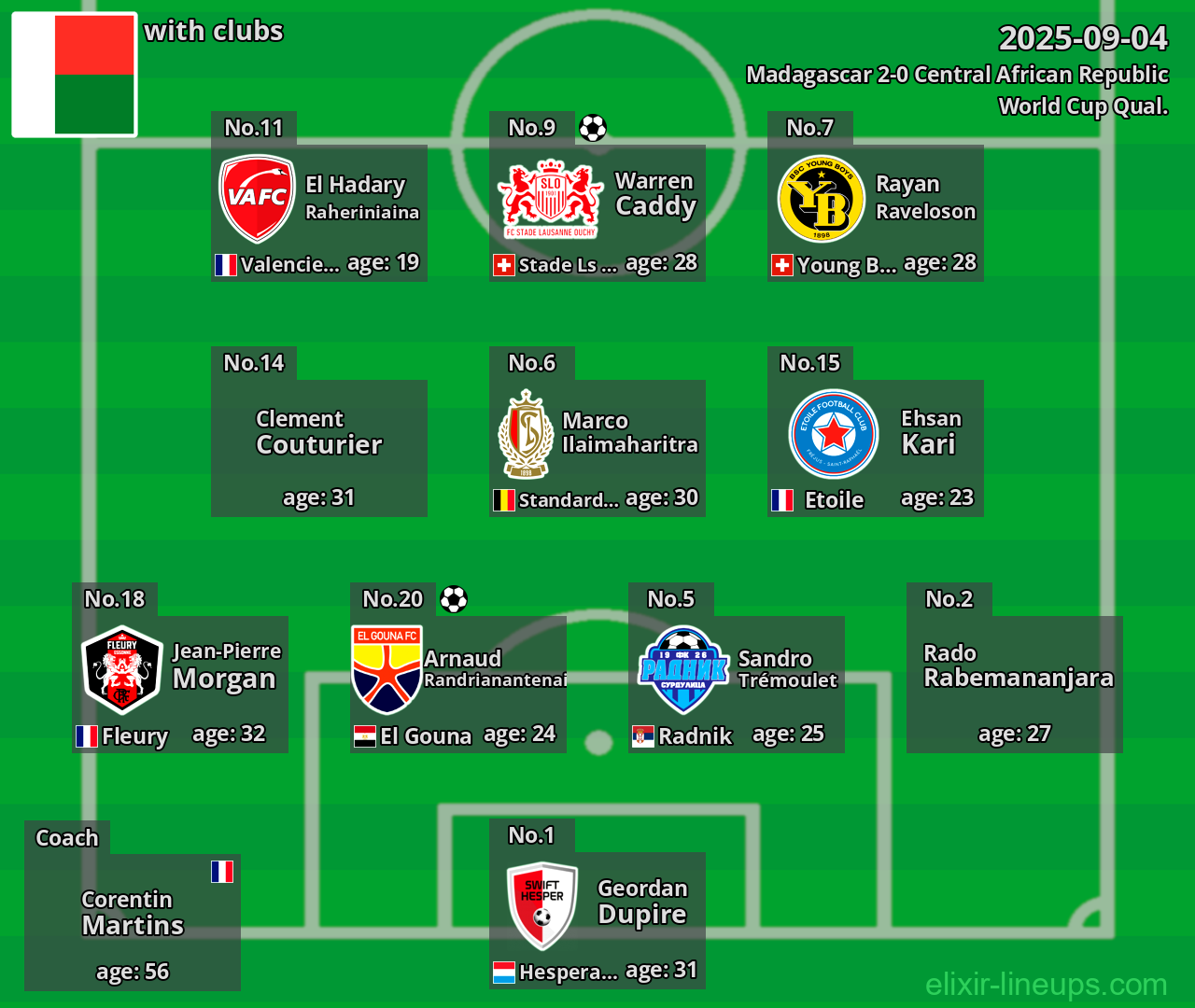 Madagascar 2025-09-04