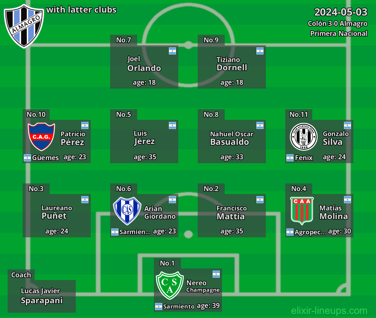 Almagro with latter clubs 2024-05-03