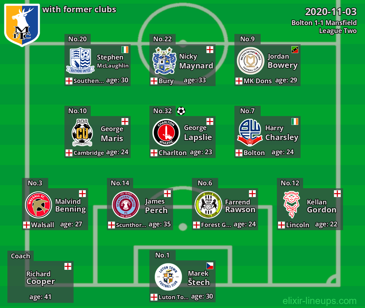 Mansfield with latter clubs 2020-11-03