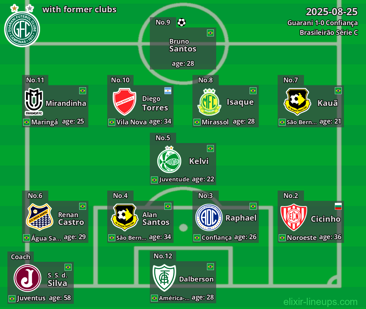 Guarani with former clubs 2025-08-25