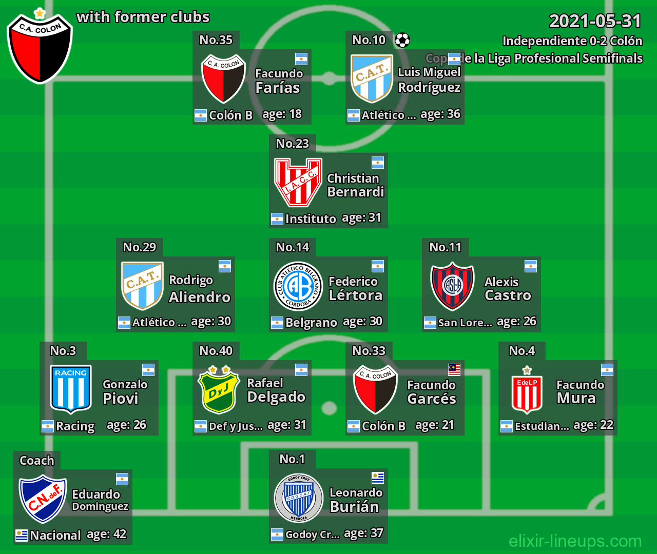 Colón with latter clubs 2021-05-31