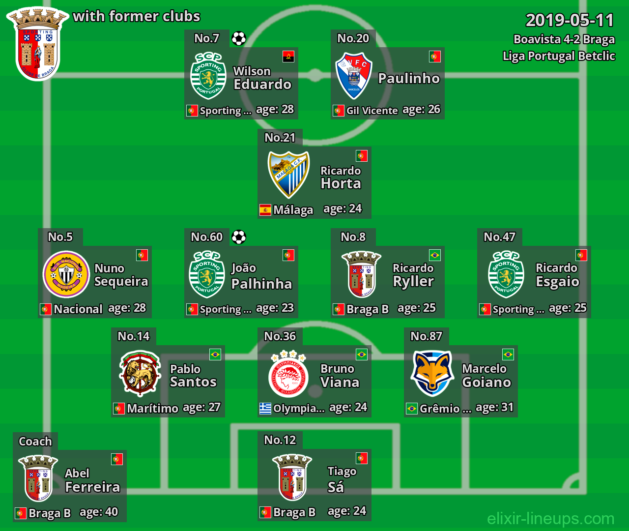 Braga with latter clubs 2019-05-11