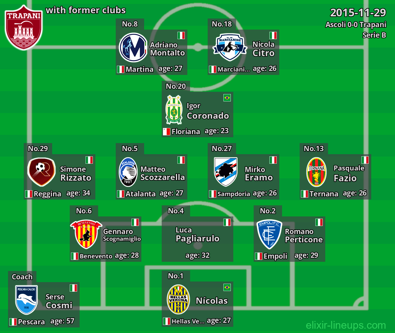 Trapani with latter clubs 2015-11-29