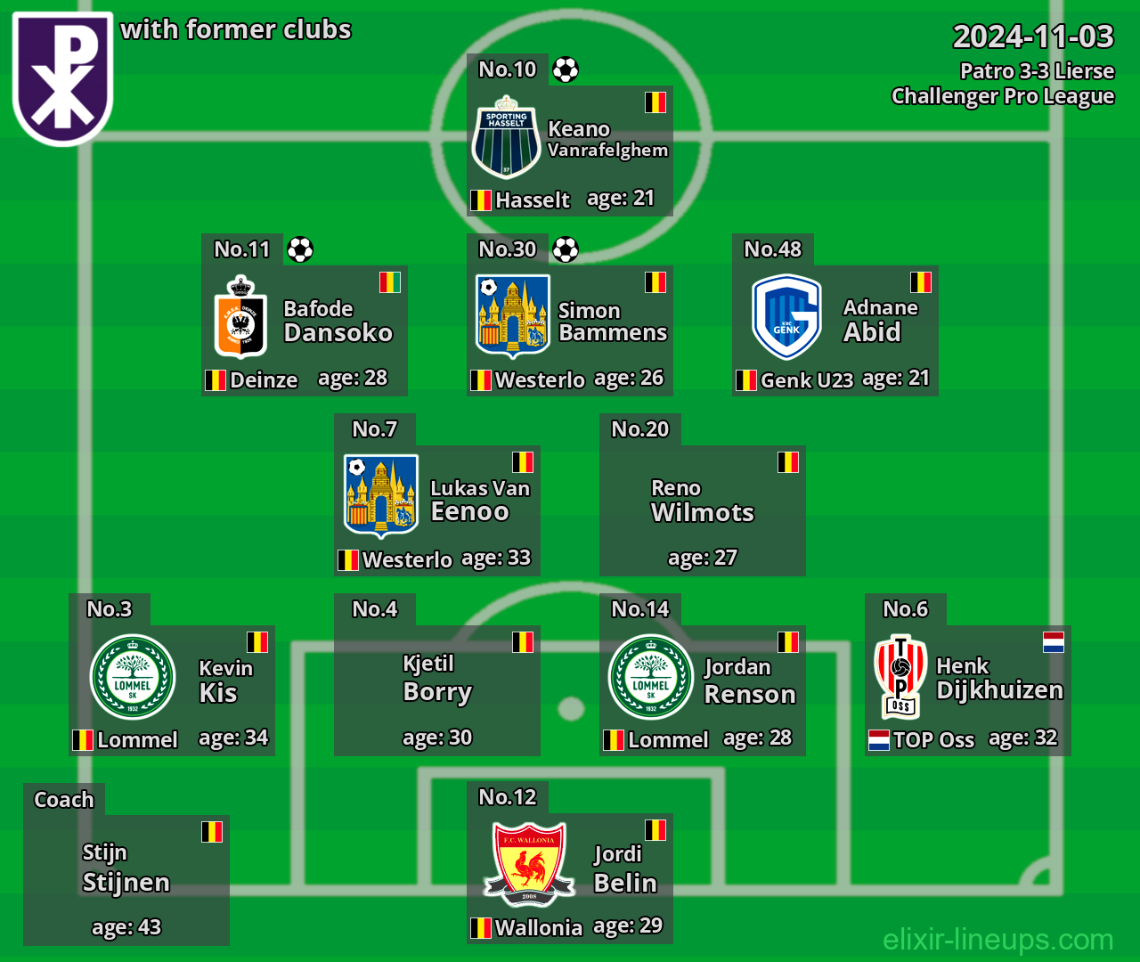 Patro with former clubs 2024-11-03