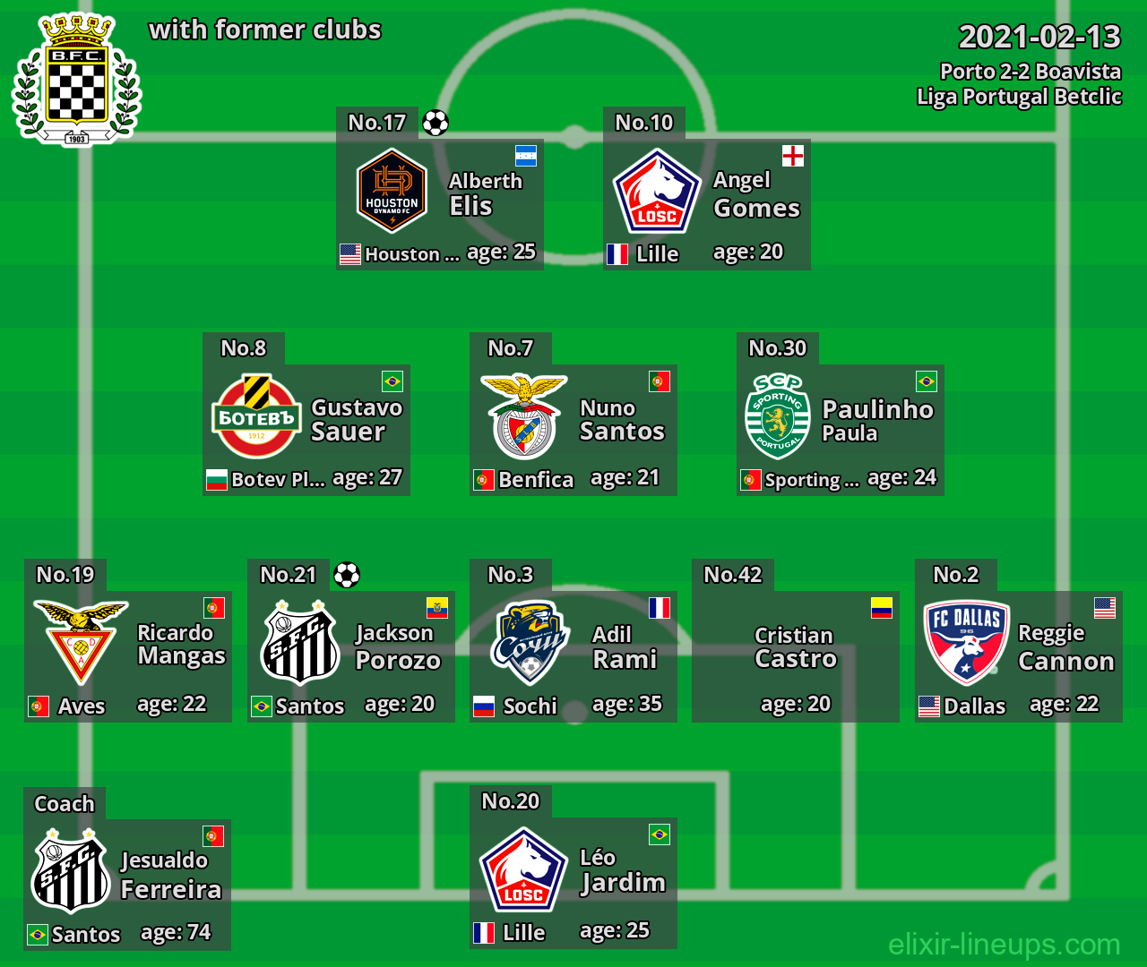 Boavista with former clubs 2021-02-13