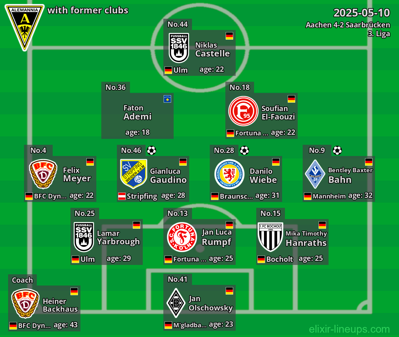 Aachen with former clubs 2025-05-10