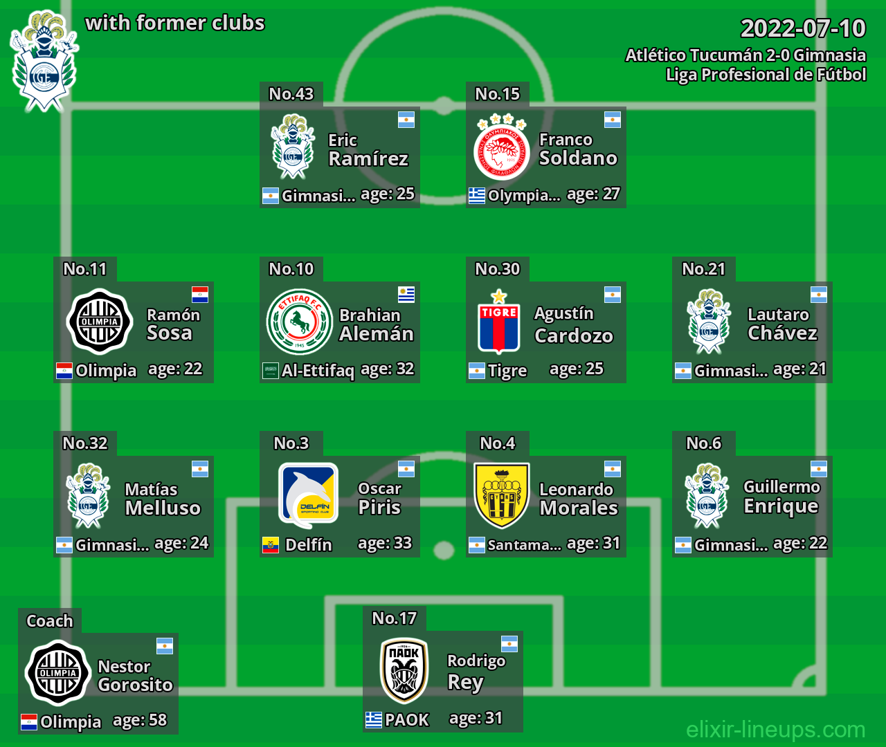 Gimnasia with former clubs 2022-07-10