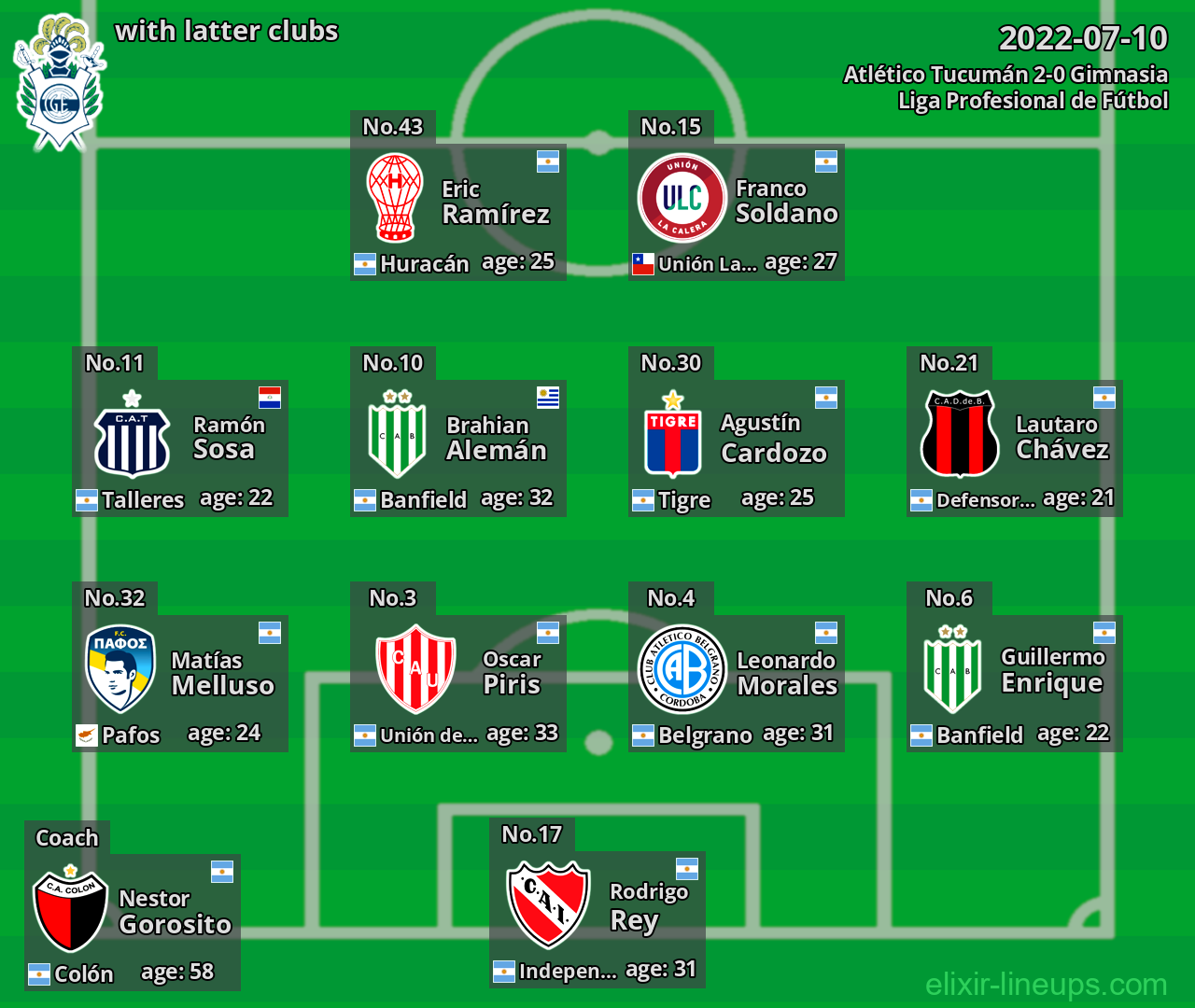 Gimnasia with latter clubs 2022-07-10
