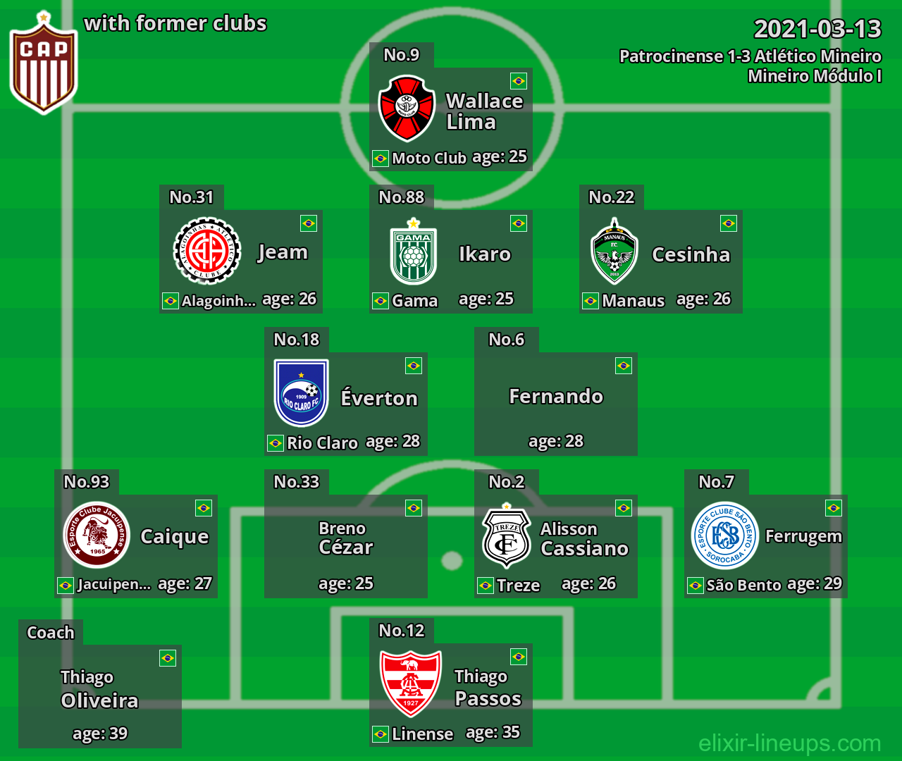 Patrocinense with former clubs 2021-03-13