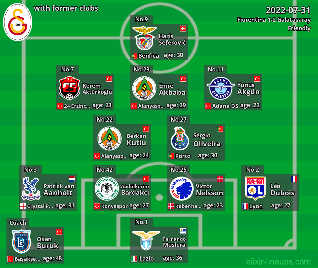 Galatasaray with latter clubs 2022-07-31