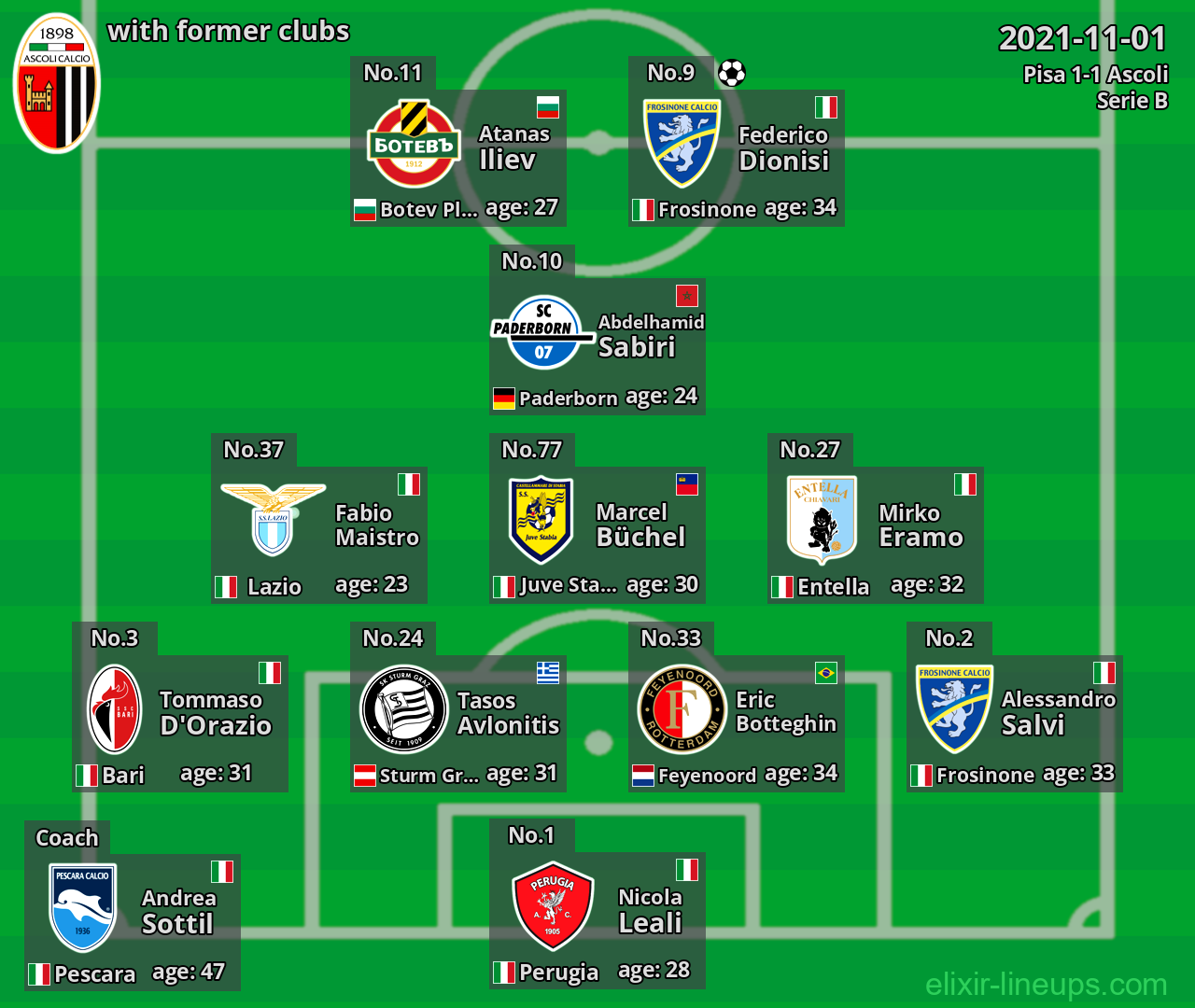Ascoli with former clubs 2021-11-01