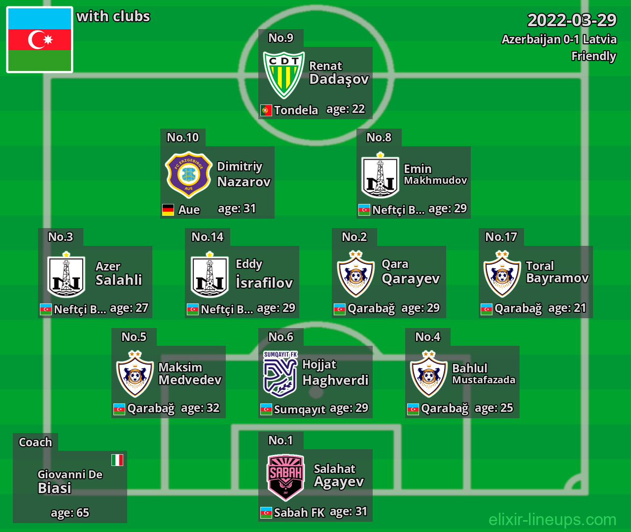 Azerbaijan 2022-03-29