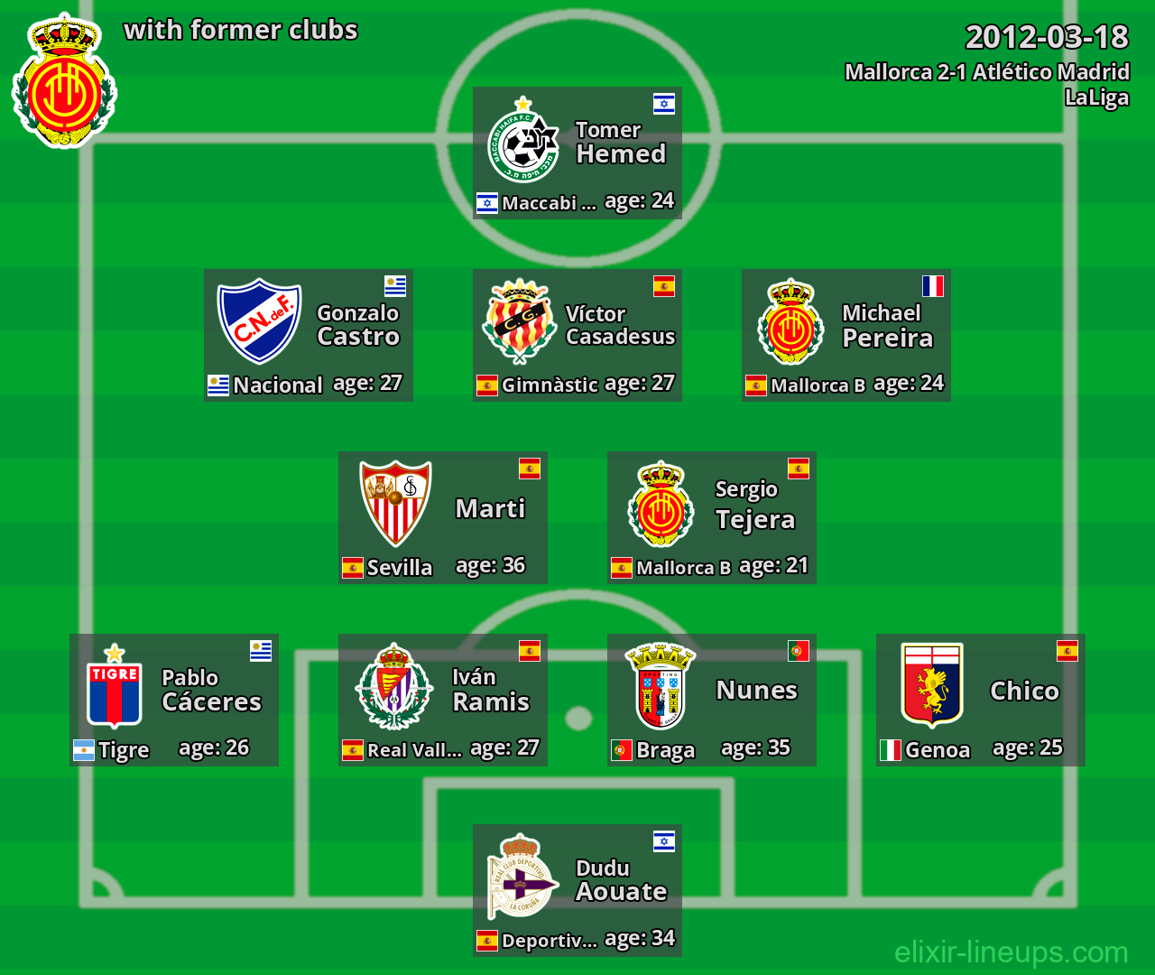 Mallorca with latter clubs 2012-03-18