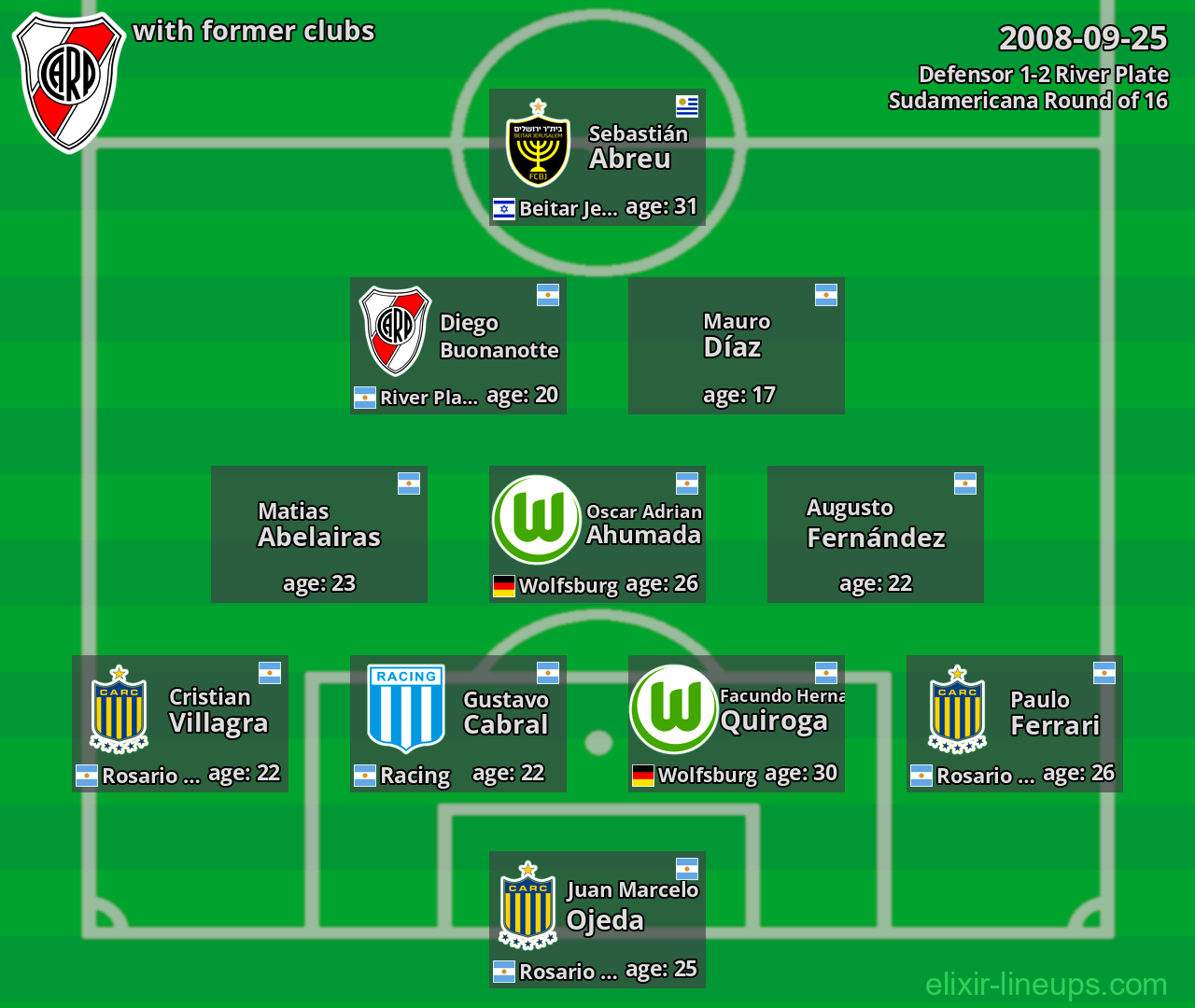 River Plate with former clubs 2008-09-25