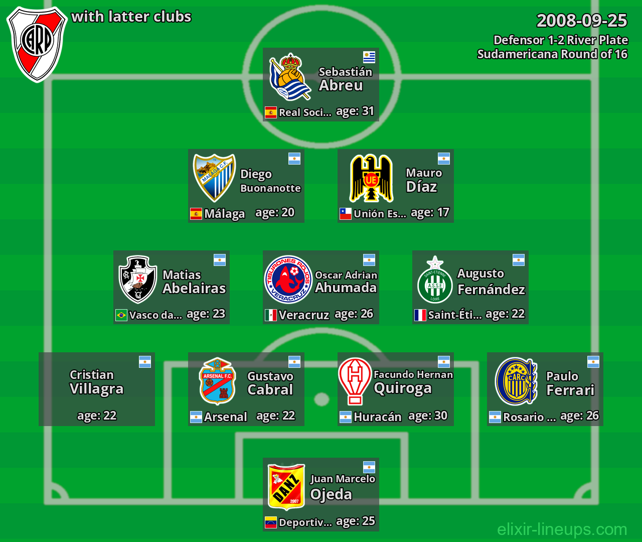 River Plate with latter clubs 2008-09-25