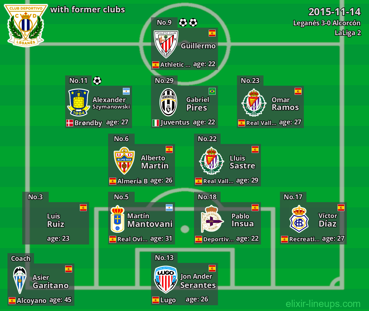 Leganés with latter clubs 2015-11-14