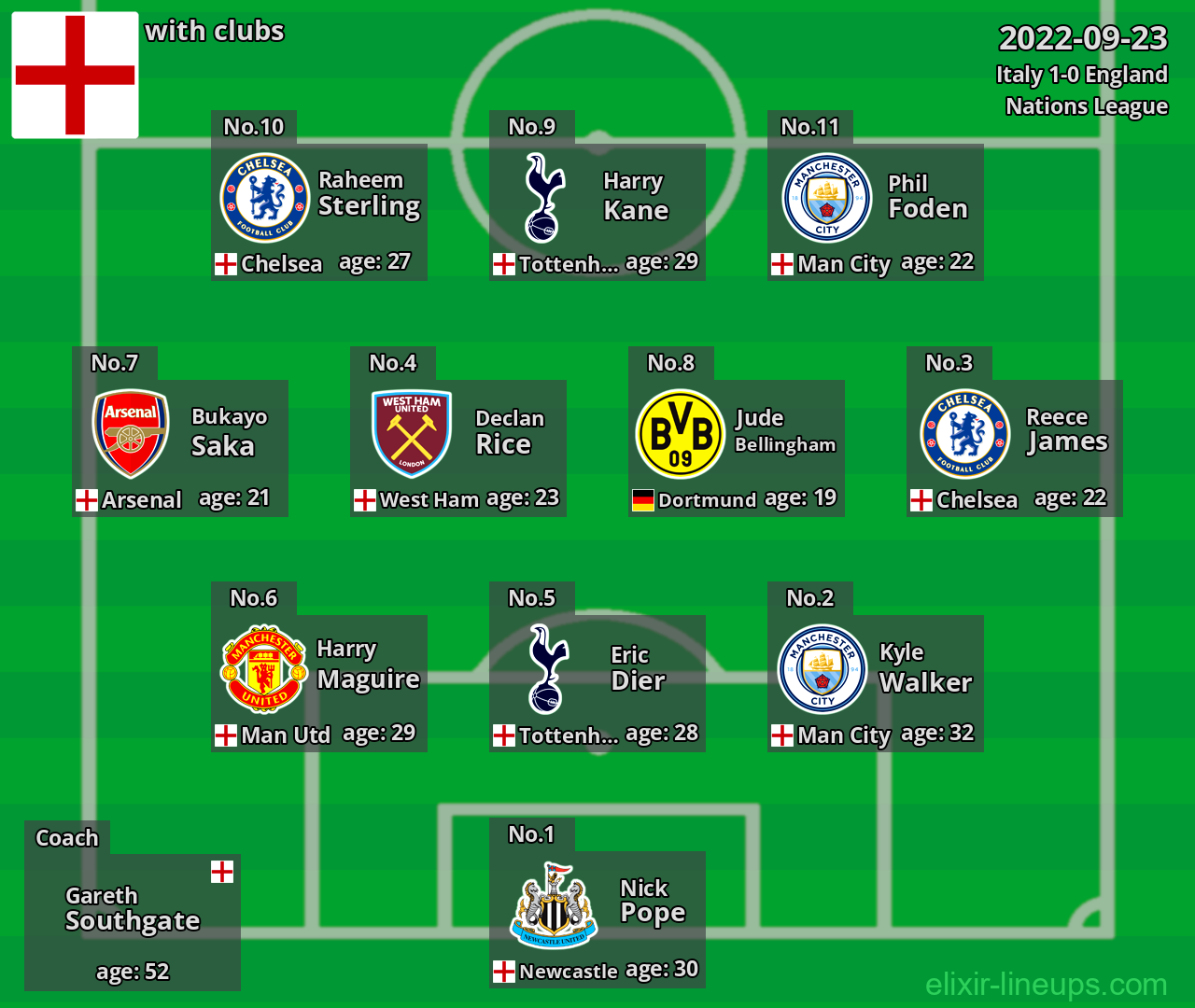 England 2022-09-23