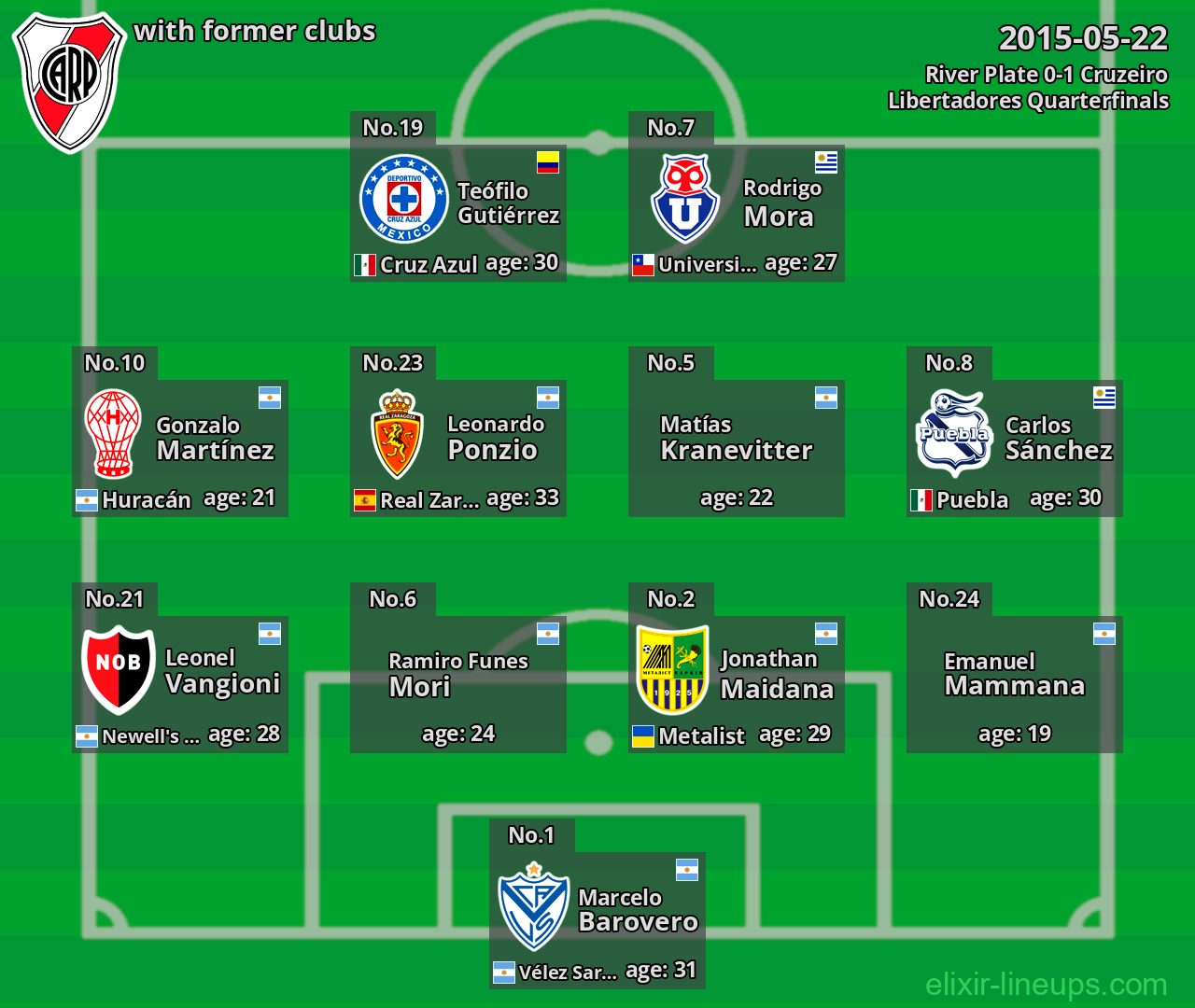 River Plate with latter clubs 2015-05-22