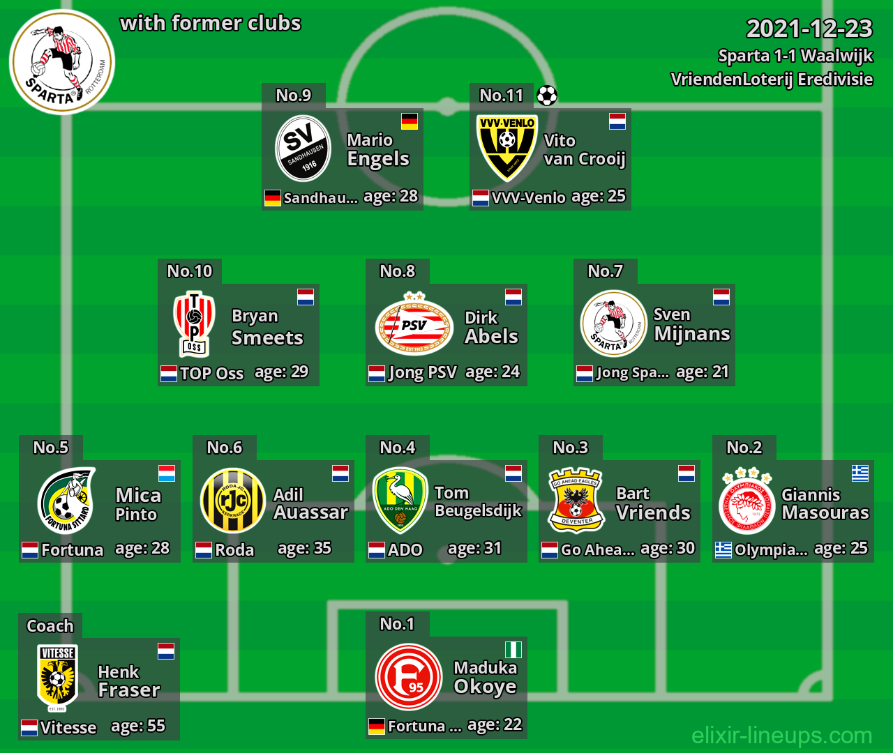 Sparta with latter clubs 2021-12-23