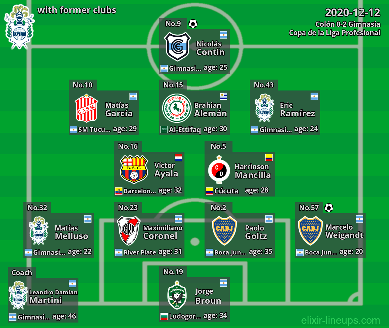 Gimnasia with latter clubs 2020-12-12