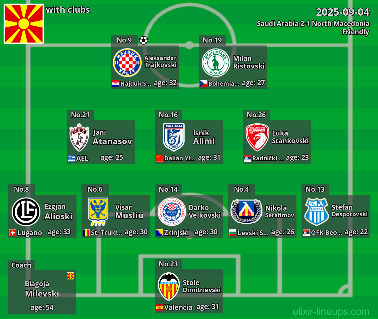North Macedonia 2025-09-04