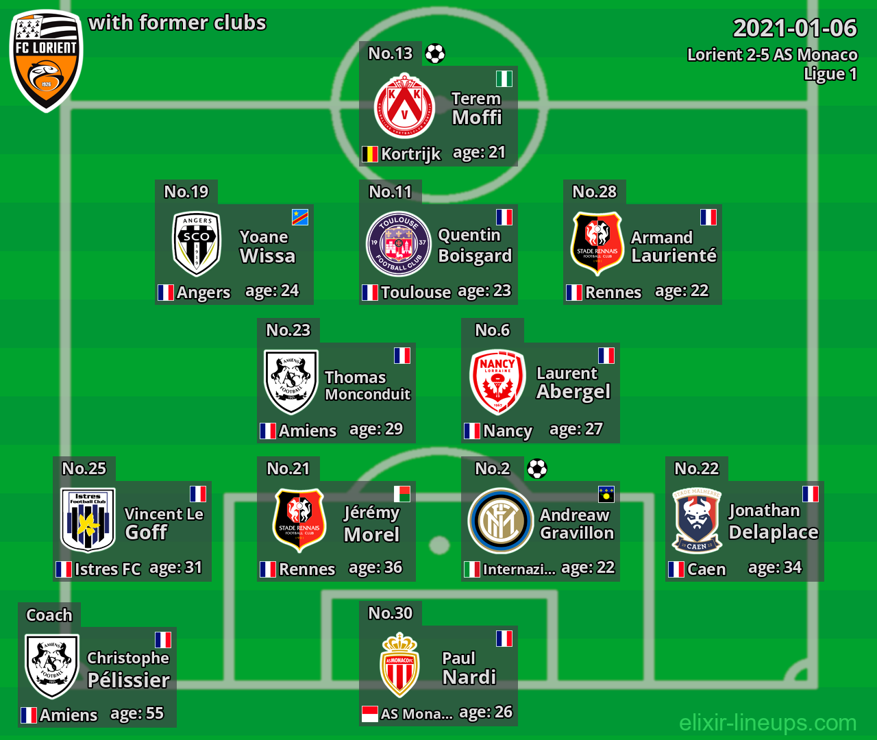 Lorient with former clubs 2021-01-06