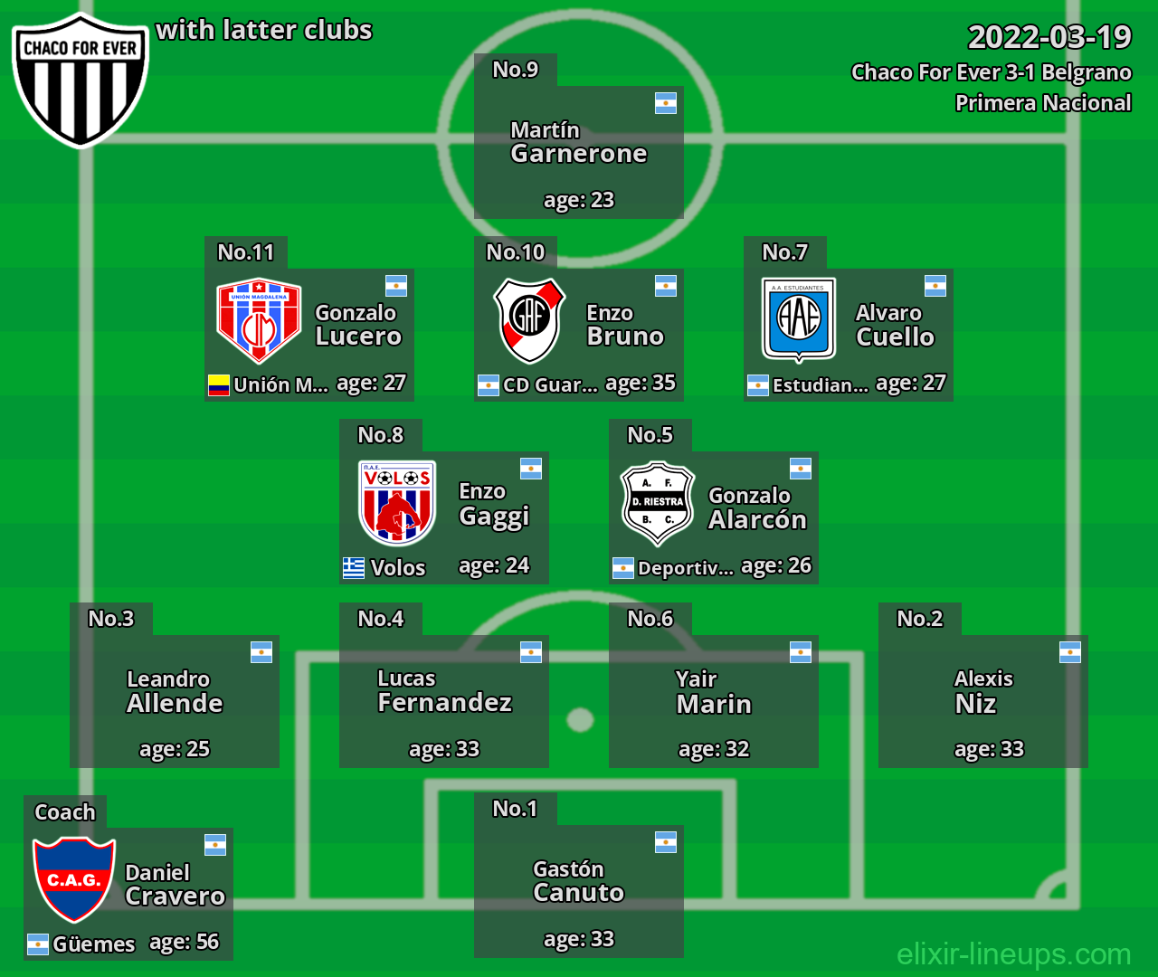 Chaco For Ever with latter clubs 2022-03-19