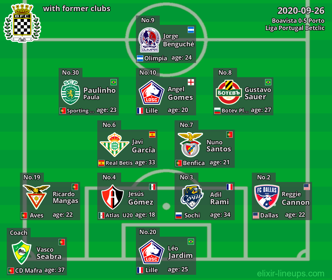 Boavista with former clubs 2020-09-26