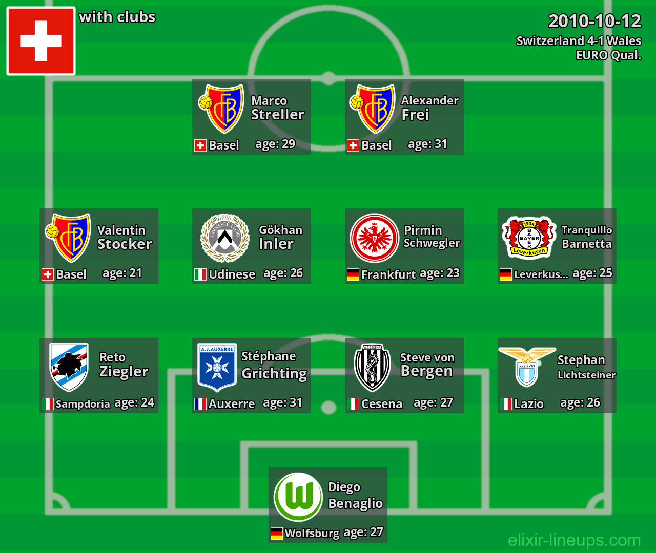 Switzerland 2010-10-12