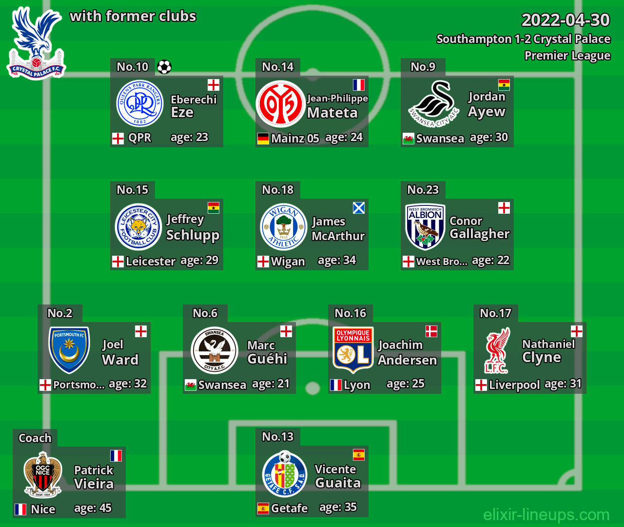 Crystal Palace with latter clubs 2022-04-30