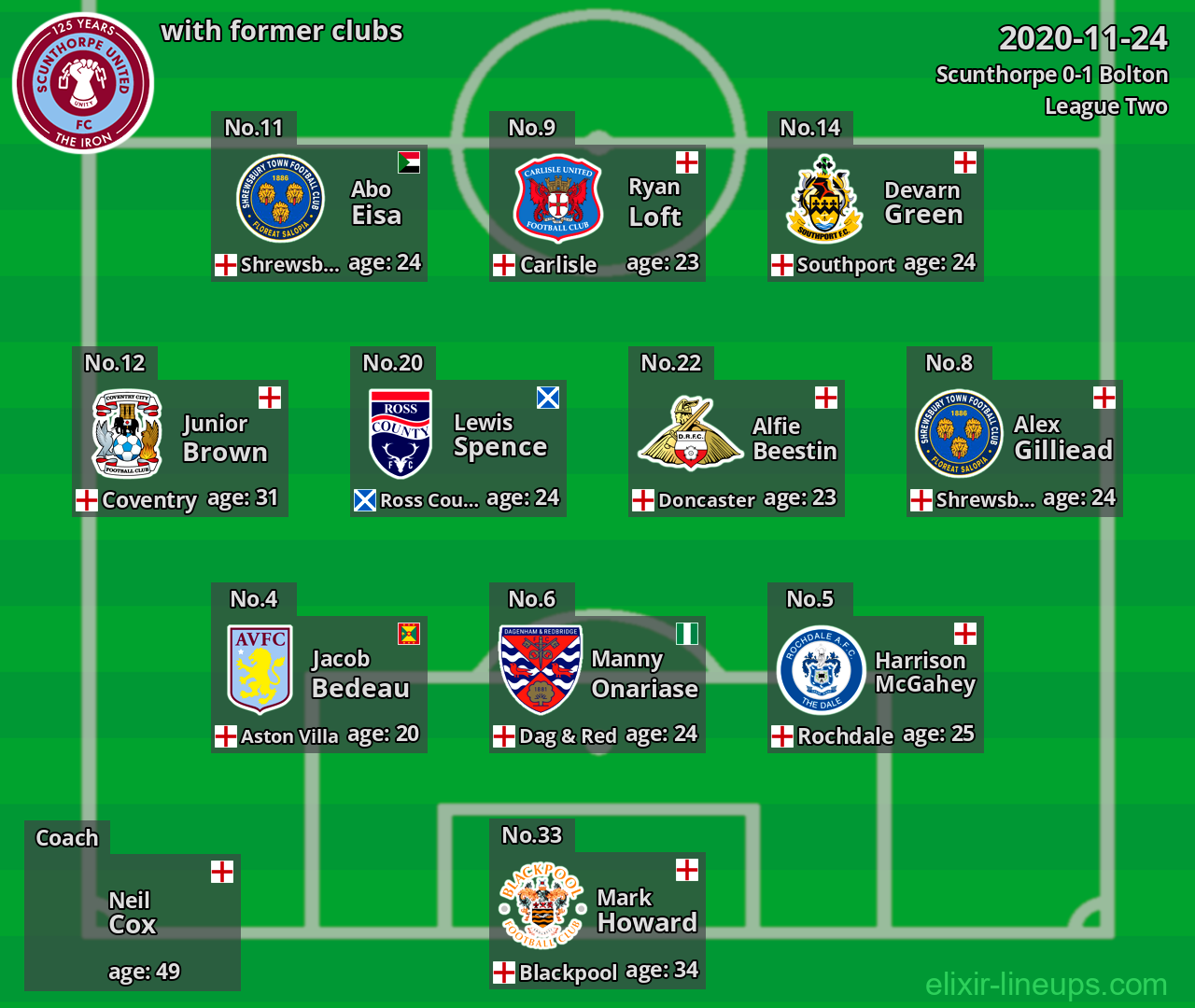 Scunthorpe with latter clubs 2020-11-24