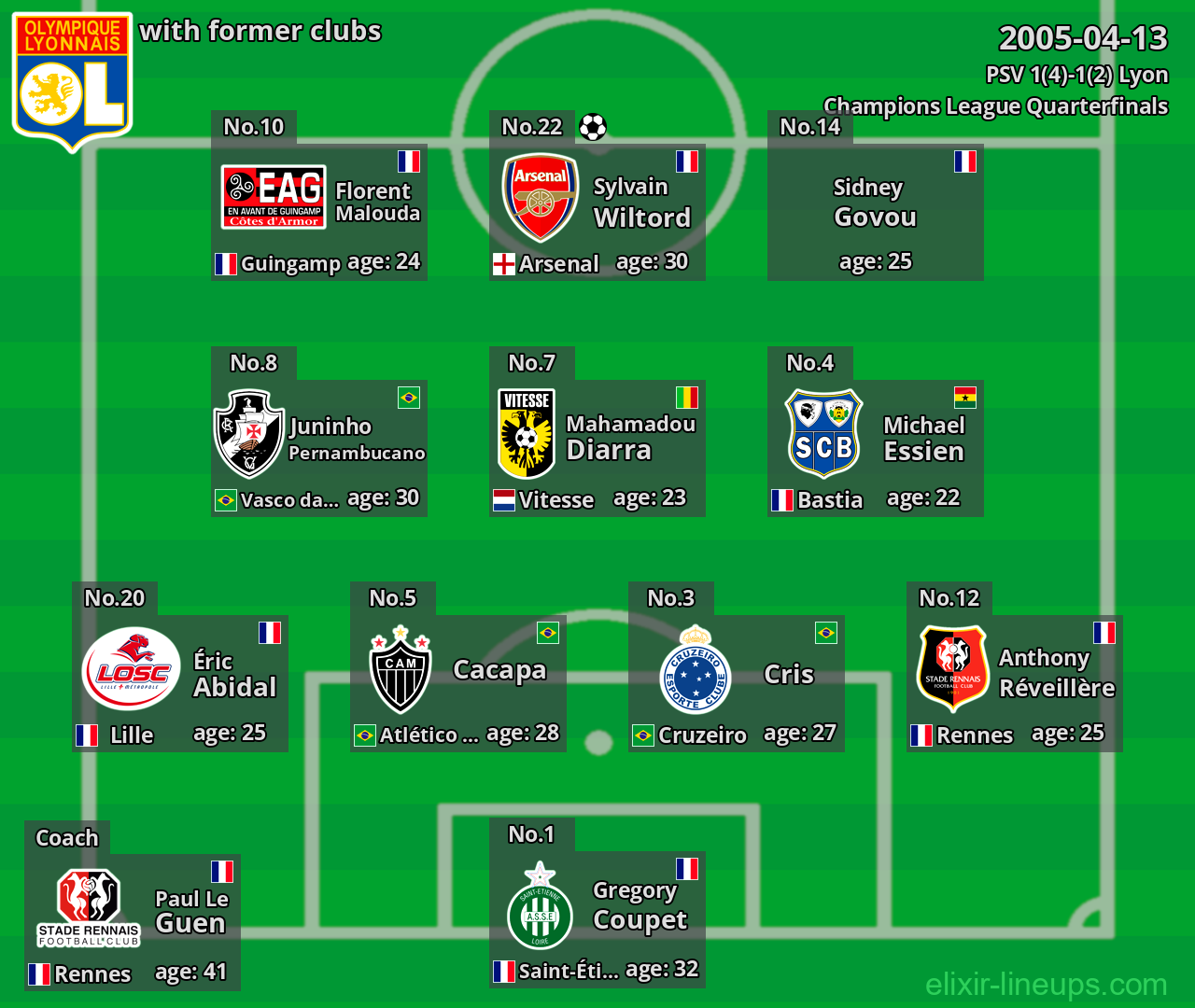 Lyon with former clubs 2005-04-13