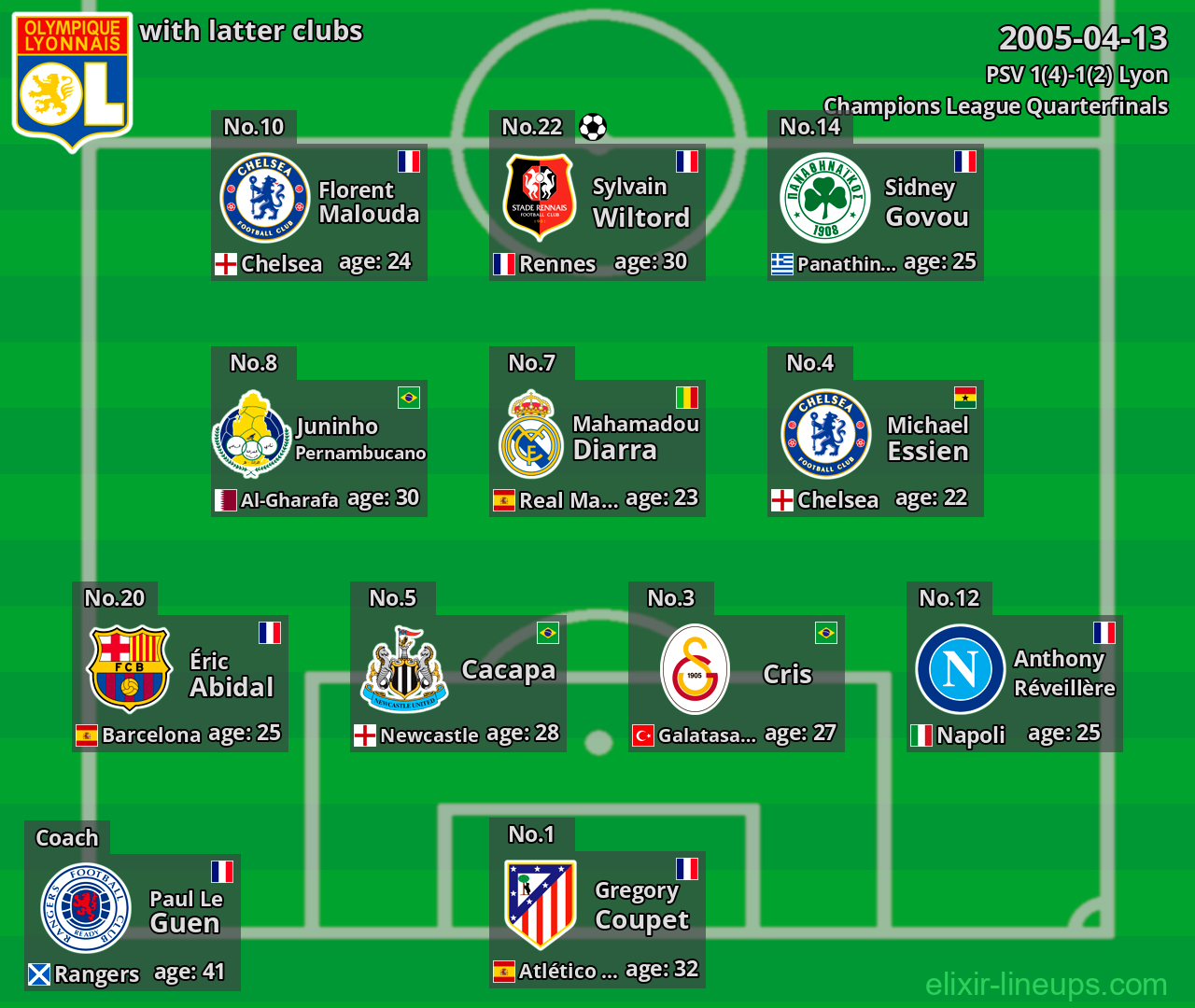 Lyon with latter clubs 2005-04-13