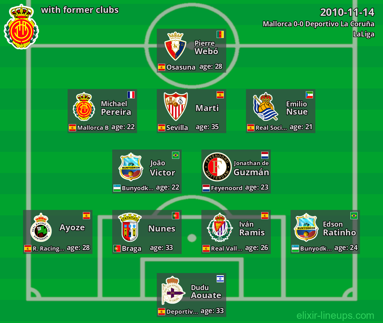 Mallorca with former clubs 2010-11-14