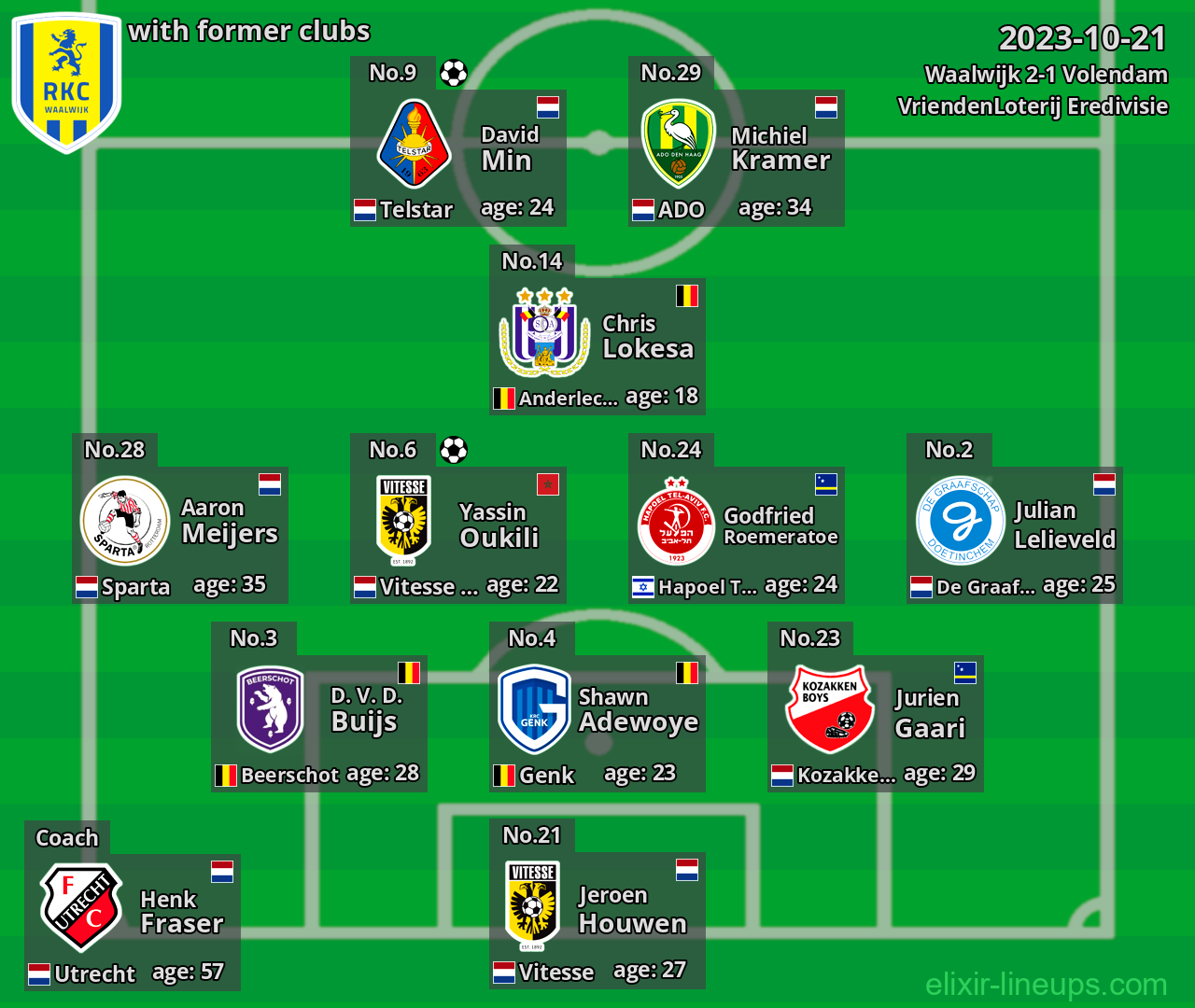 Waalwijk with latter clubs 2023-10-21