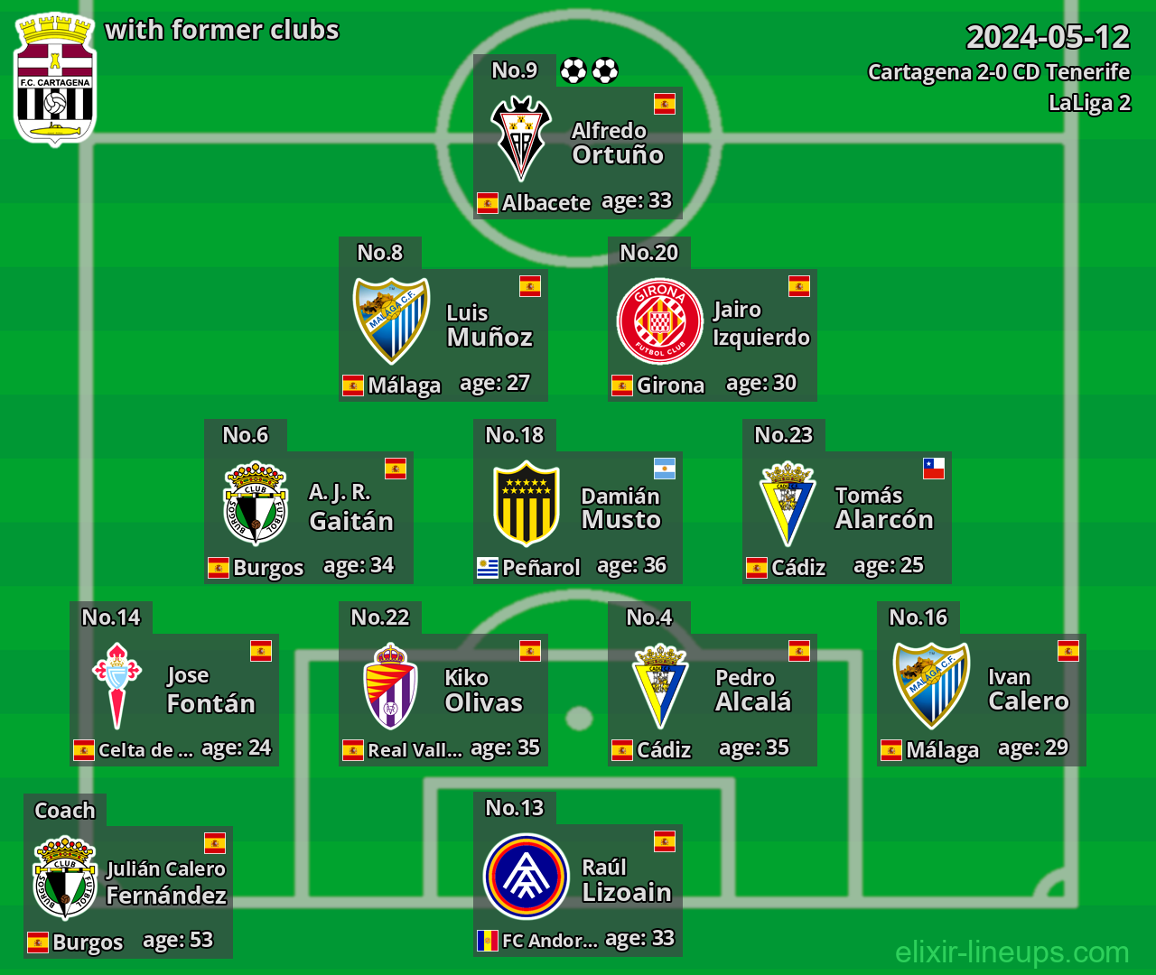 Cartagena with former clubs 2024-05-12