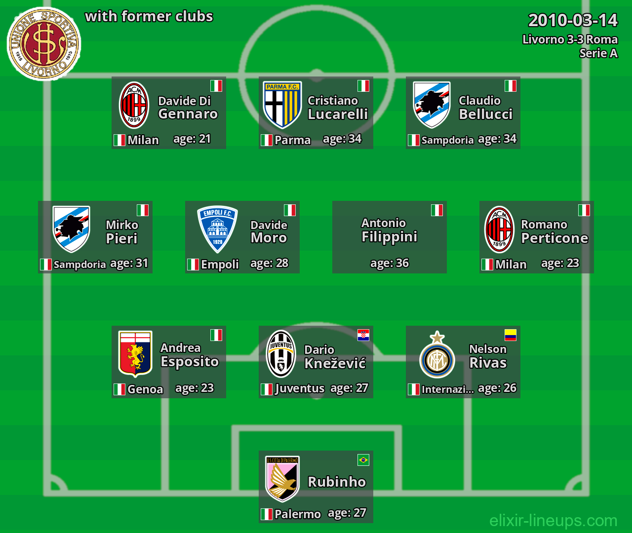 Livorno with latter clubs 2010-03-14